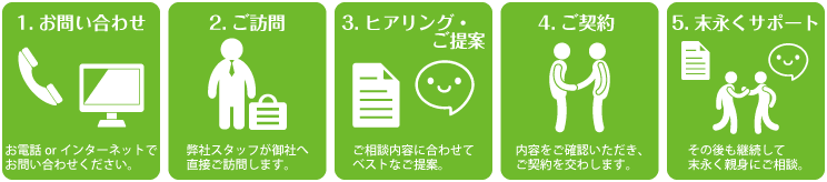 （株）コンサルティング東海　ご契約の流れ（法人）