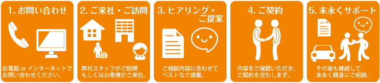 （株）コンサルティング東海　ご契約の流れ（個人）